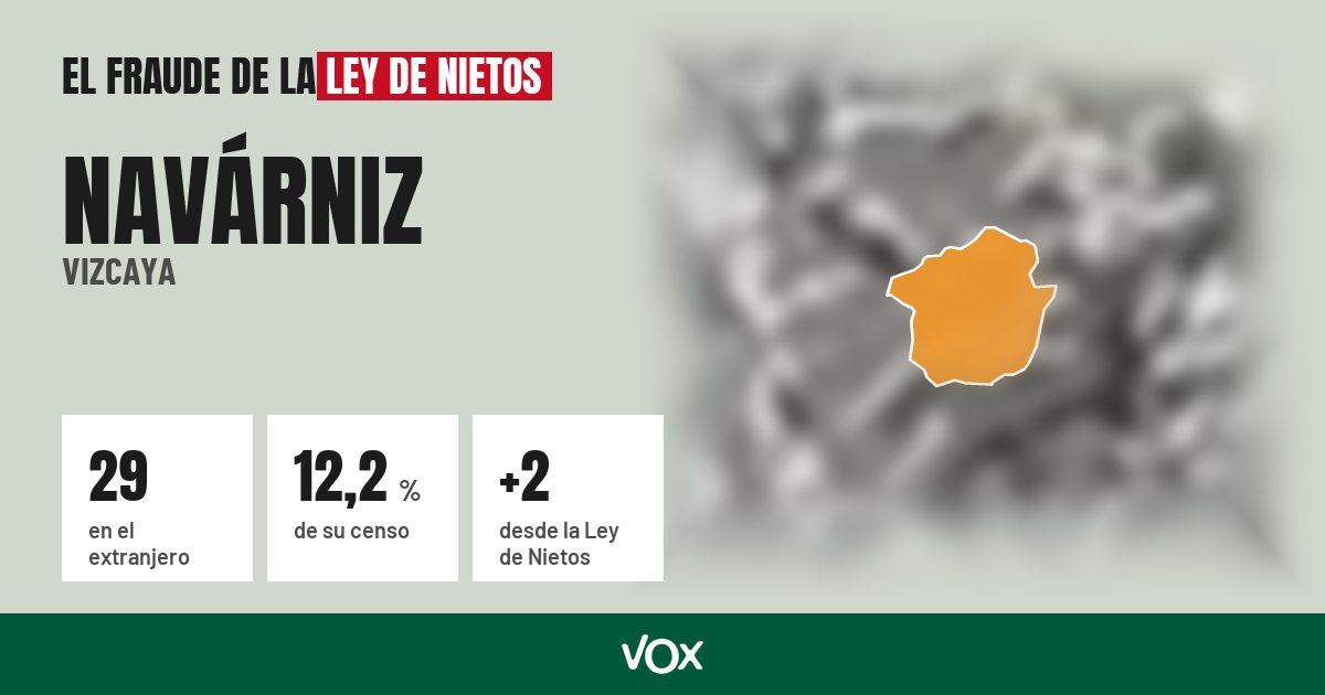 Navárniz (Vizcaya): 29 electores en el extranjero, el 12,2 % de su censo