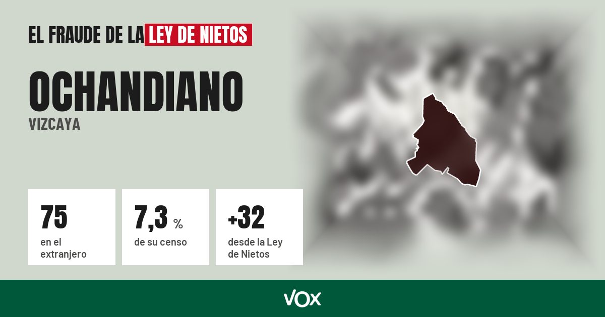 Ochandiano (Vizcaya): 75 electores en el extranjero, el 7,3 % de su censo