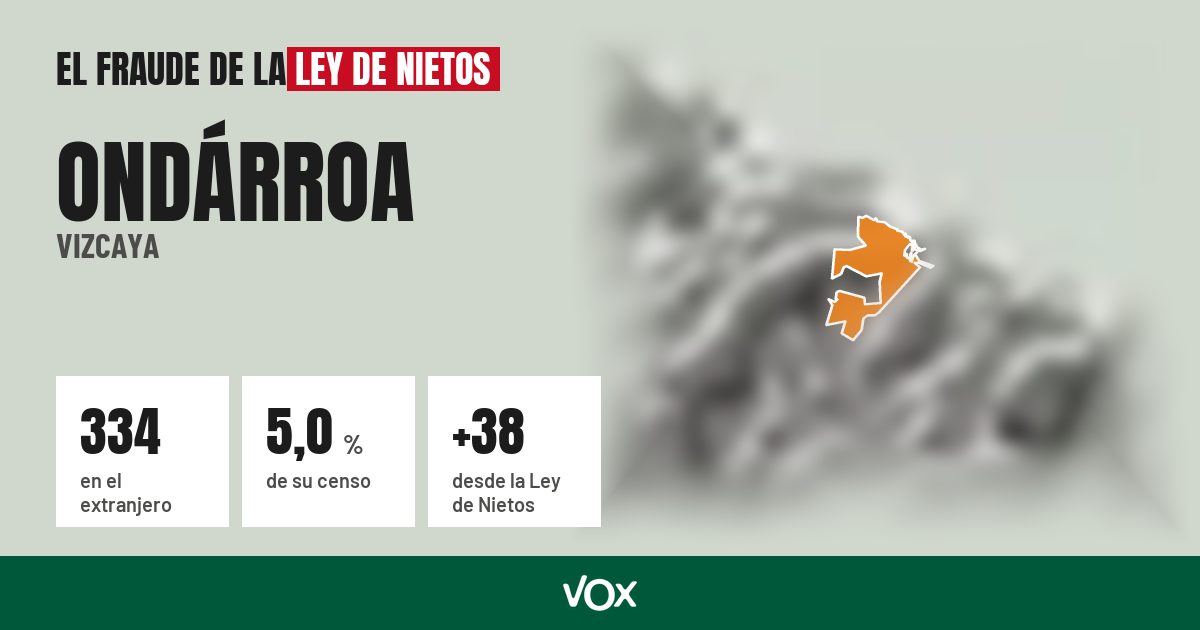 Ondárroa (Vizcaya): 334 electores en el extranjero, el 5,0 % de su censo