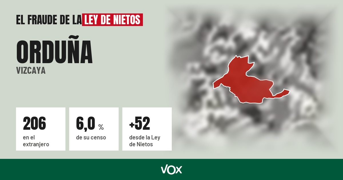 Orduña (Vizcaya): 206 electores en el extranjero, el 6,0 % de su censo