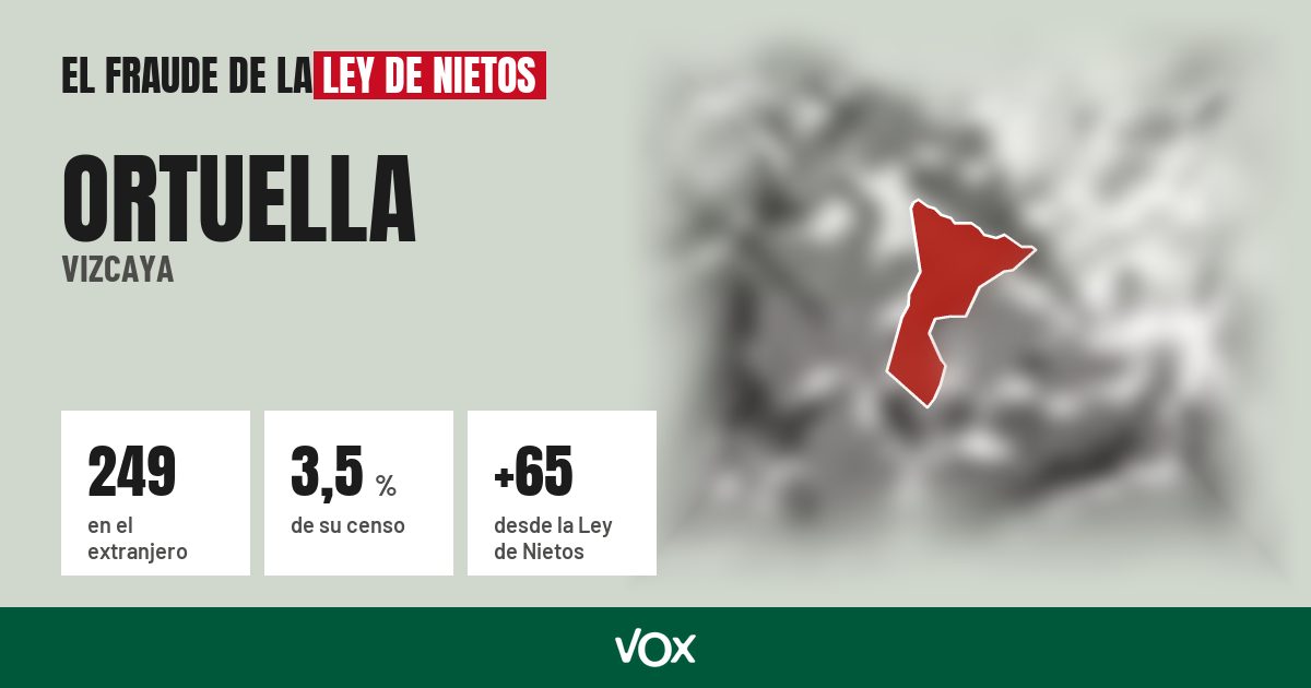 Ortuella (Vizcaya): 249 electores en el extranjero, el 3,5 % de su censo