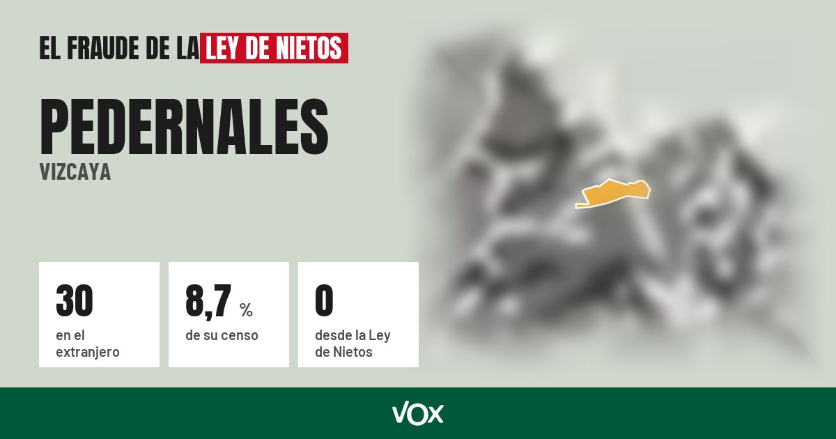Pedernales (Vizcaya): 30 electores en el extranjero, el 8,7 % de su censo