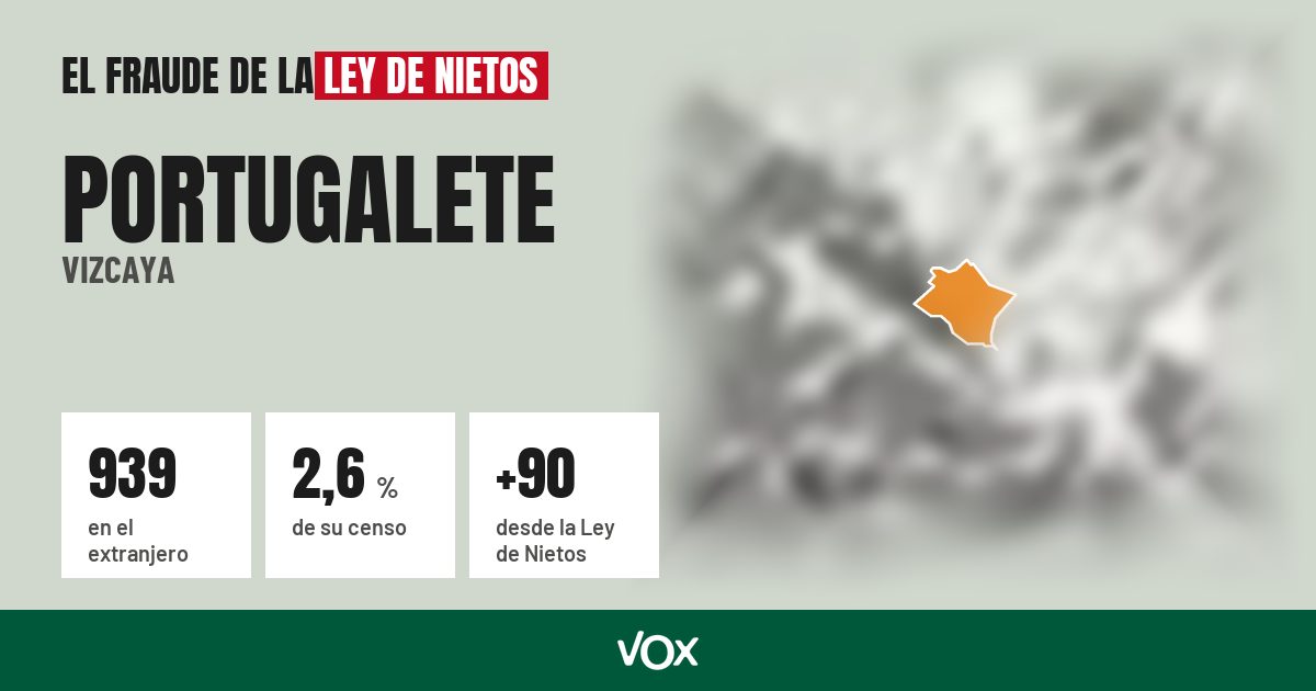 Portugalete (Vizcaya): 939 electores en el extranjero, el 2,6 % de su censo