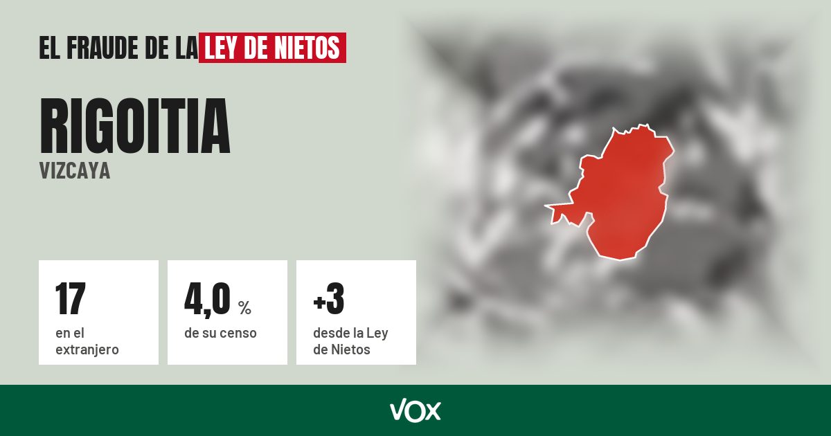 Rigoitia (Vizcaya): 17 electores en el extranjero, el 4,0 % de su censo