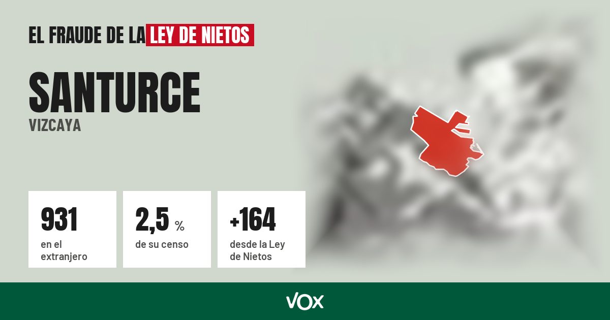 Santurce (Vizcaya): 931 electores en el extranjero, el 2,5 % de su censo