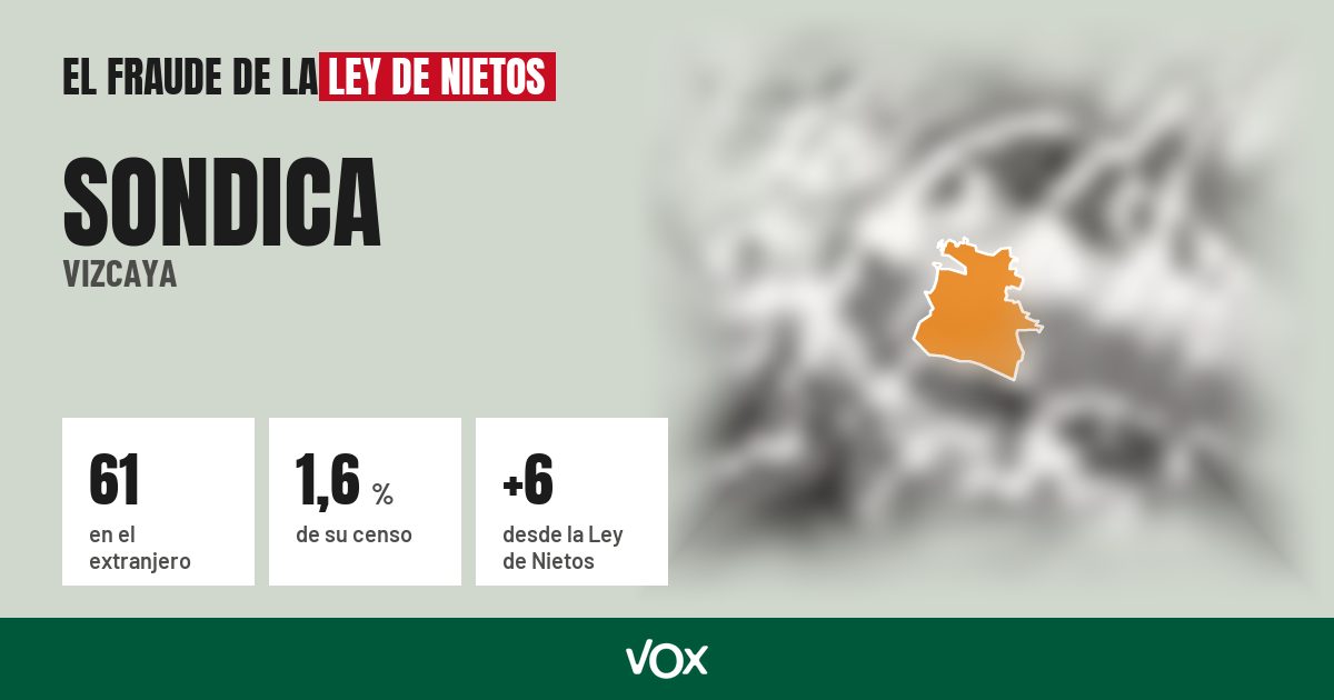 Sondica (Vizcaya): 61 electores en el extranjero, el 1,6 % de su censo