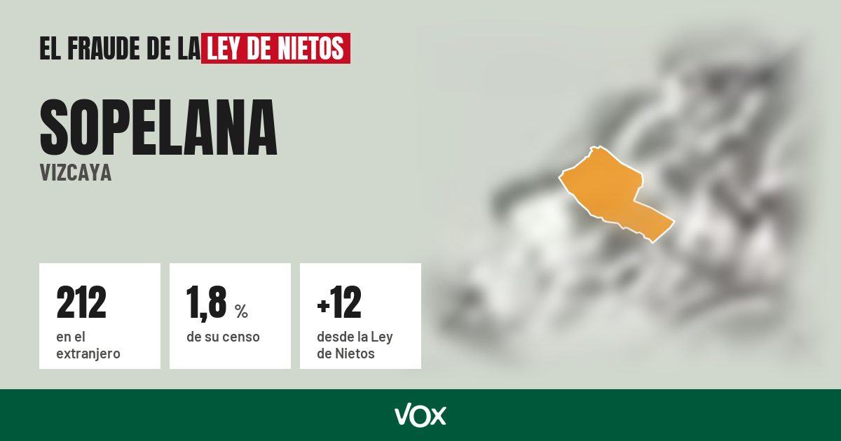 Sopelana (Vizcaya): 212 electores en el extranjero, el 1,8 % de su censo