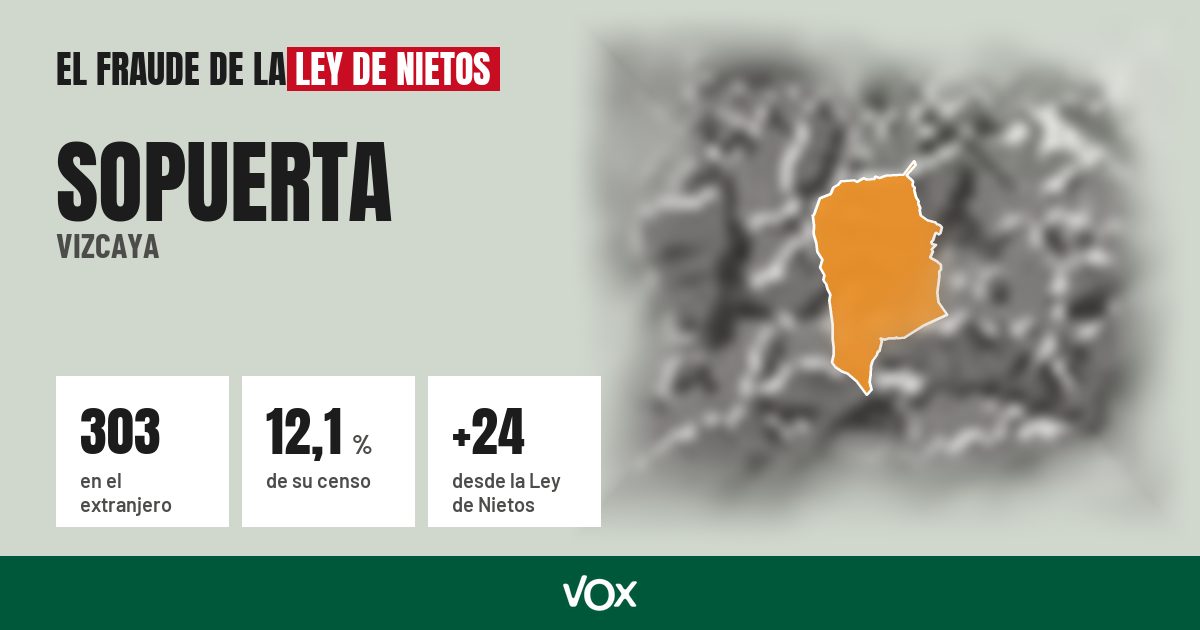 Sopuerta (Vizcaya): 303 electores en el extranjero, el 12,1 % de su censo
