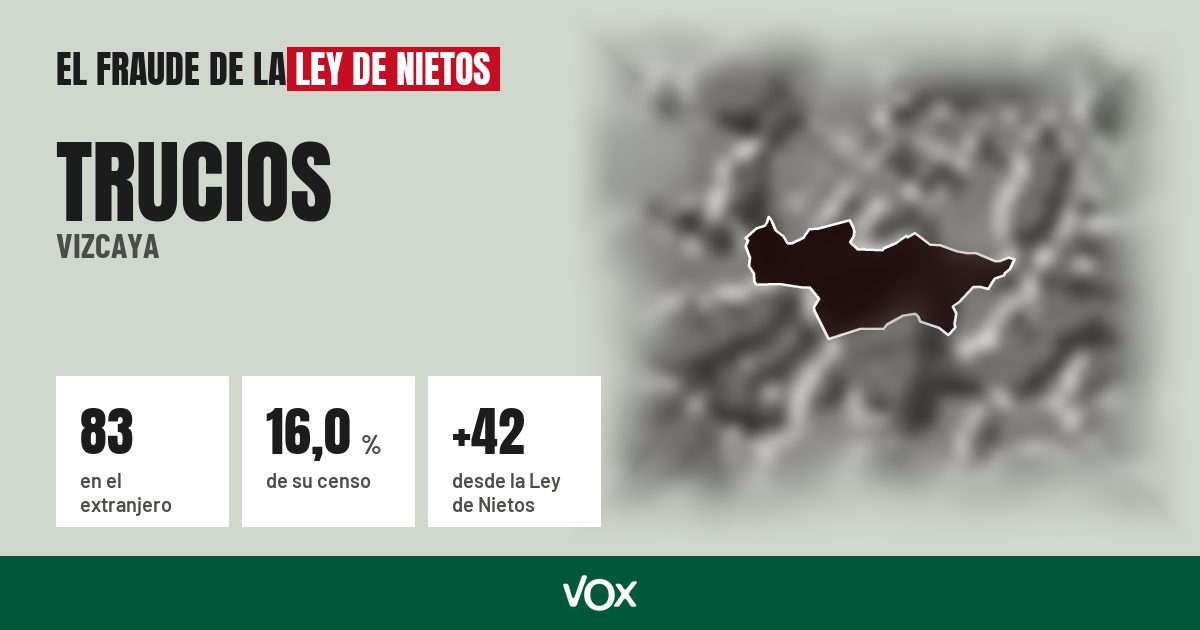 Trucios (Vizcaya): 83 electores en el extranjero, el 16,0 % de su censo
