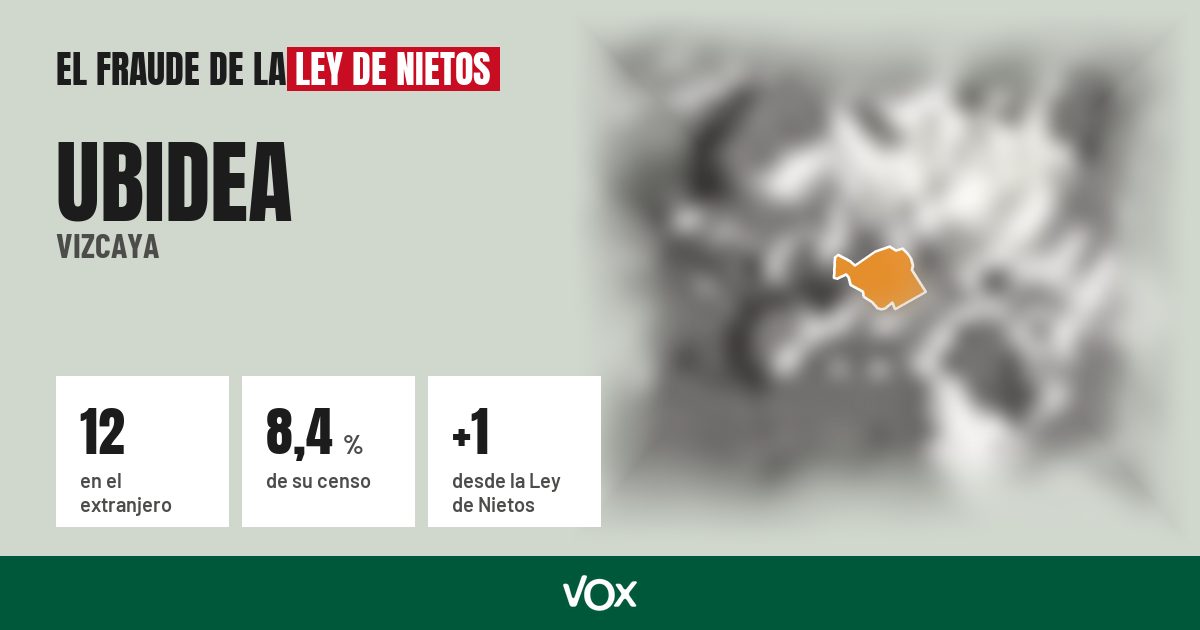 Ubidea (Vizcaya): 12 electores en el extranjero, el 8,4 % de su censo