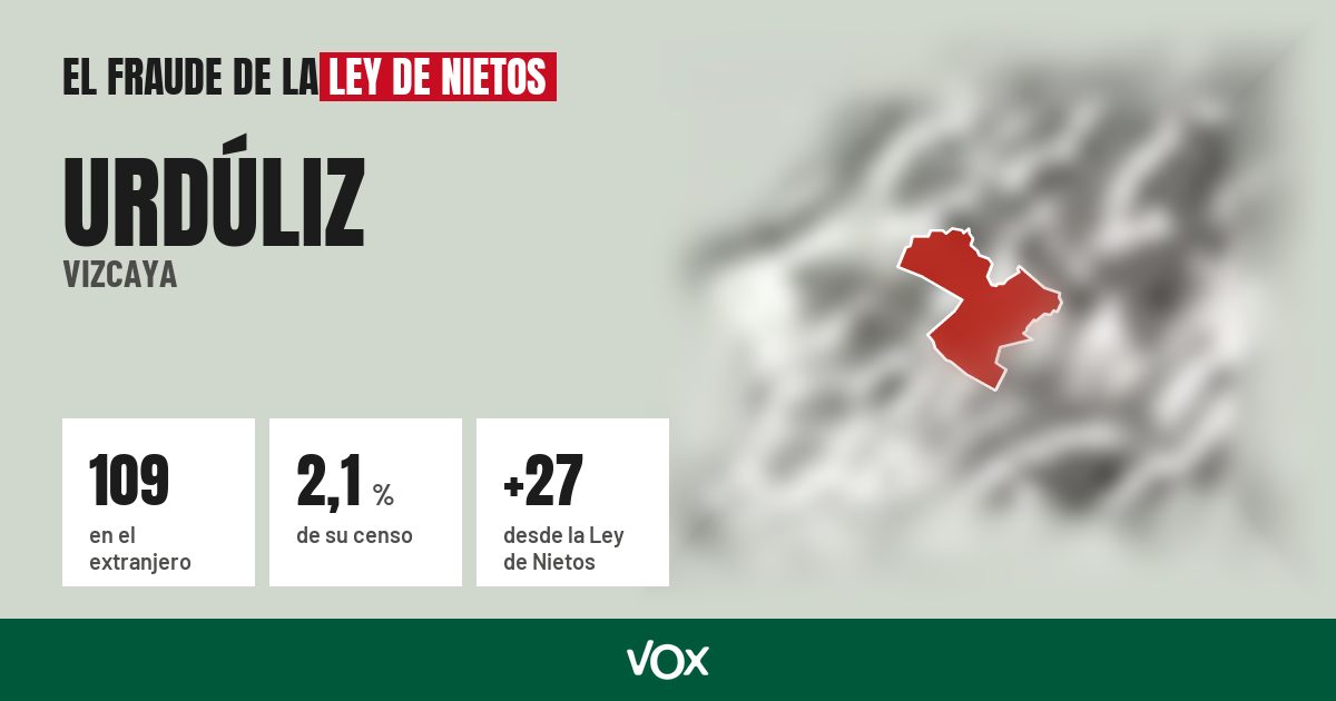 Urdúliz (Vizcaya): 109 electores en el extranjero, el 2,1 % de su censo