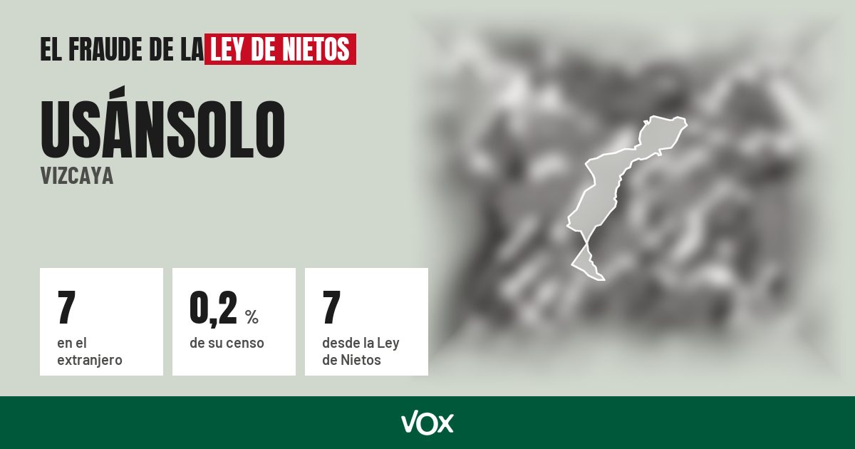 Usánsolo (Vizcaya): 7 electores en el extranjero, el 0,2 % de su censo