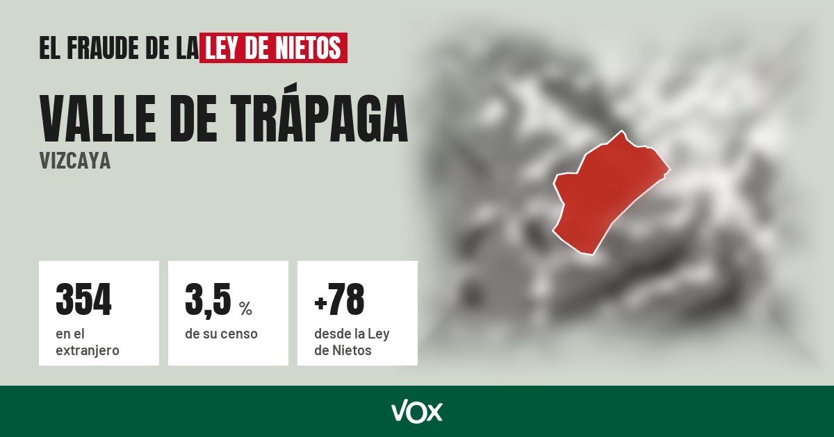 Valle de Trápaga (Vizcaya): 354 electores en el extranjero, el 3,5 % de su censo