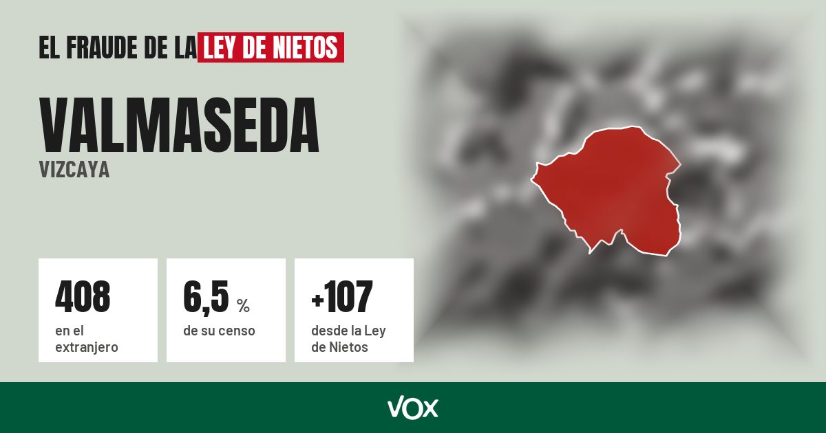 Valmaseda (Vizcaya): 408 electores en el extranjero, el 6,5 % de su censo