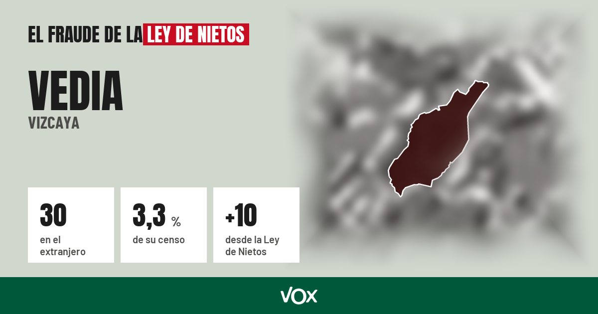 Vedia (Vizcaya): 30 electores en el extranjero, el 3,3 % de su censo