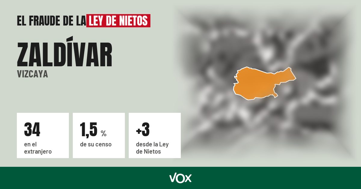 Zaldívar (Vizcaya): 34 electores en el extranjero, el 1,5 % de su censo