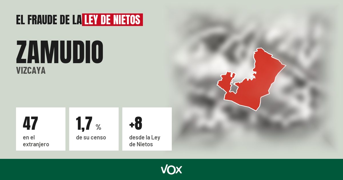 Zamudio (Vizcaya): 47 electores en el extranjero, el 1,7 % de su censo