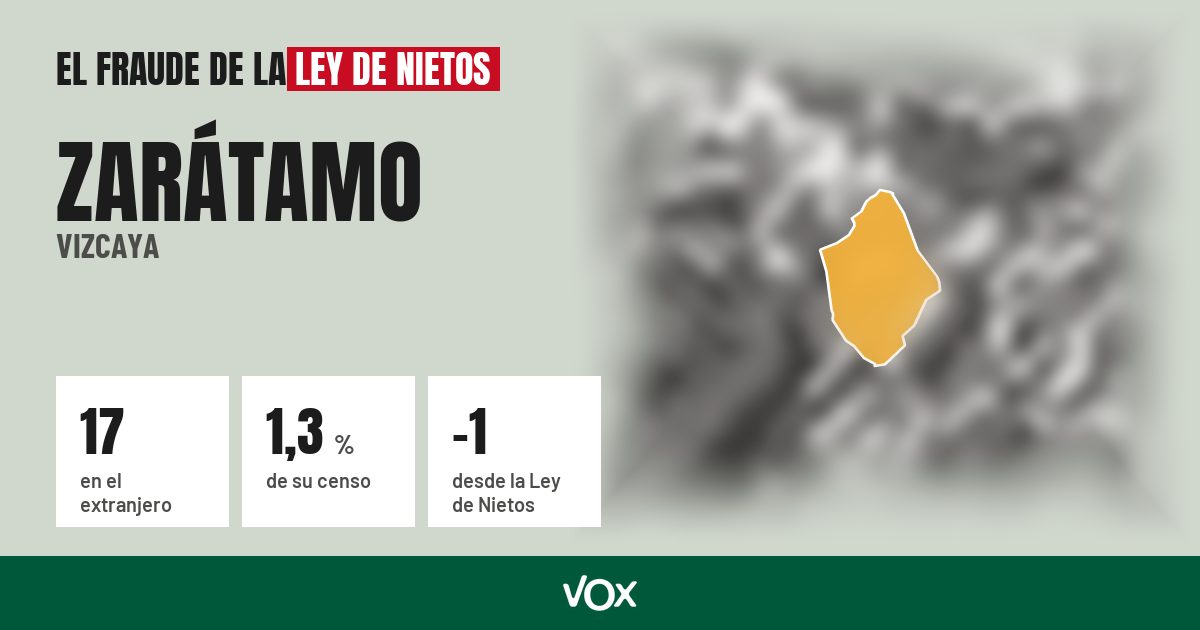 Zarátamo (Vizcaya): 17 electores en el extranjero, el 1,3 % de su censo
