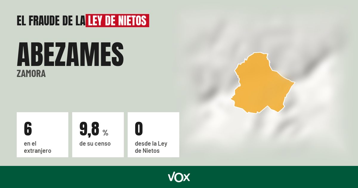 Abezames (Zamora): 6 electores en el extranjero, el 9,8 % de su censo