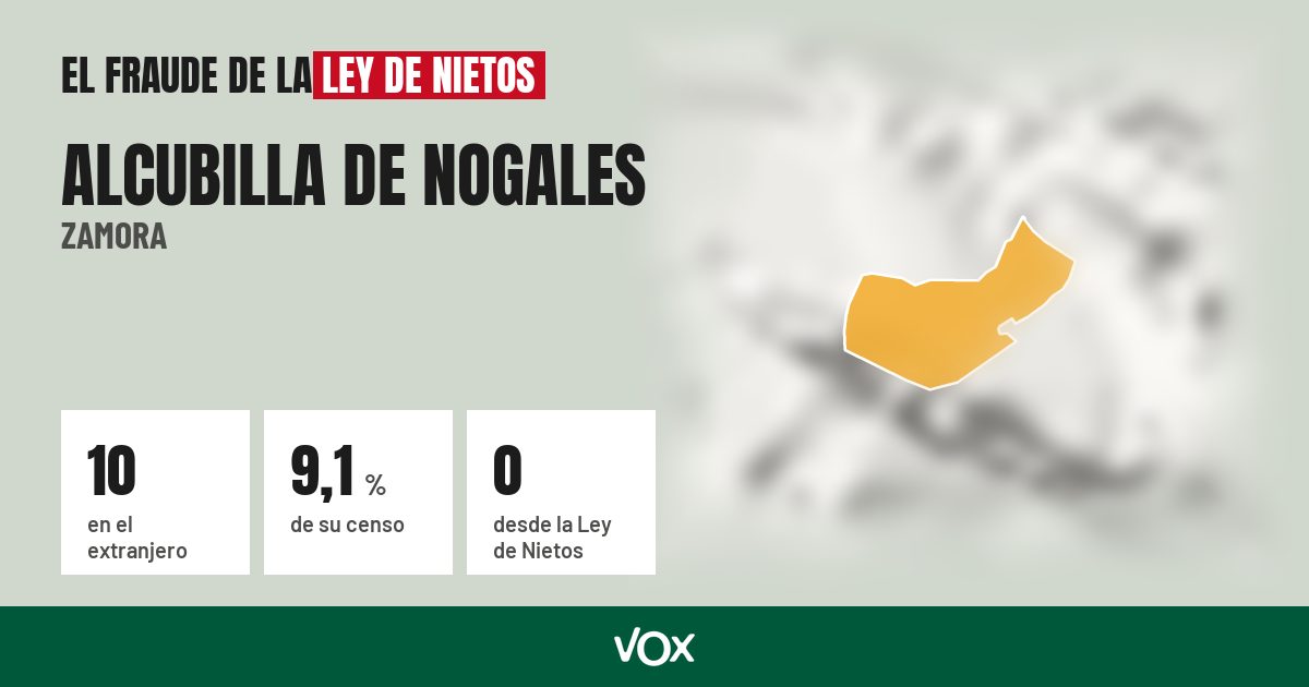 Alcubilla de Nogales (Zamora): 10 electores en el extranjero, el 9,1 % de su censo