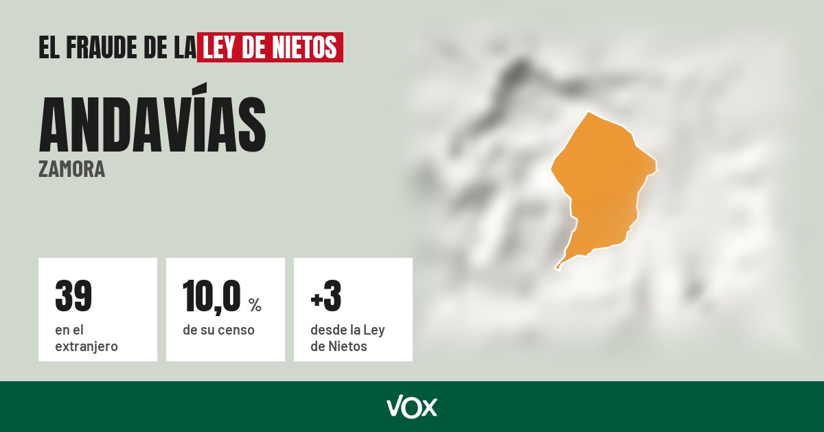 Andavías (Zamora): 39 electores en el extranjero, el 10,0 % de su censo