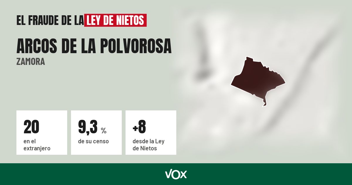 Arcos de la Polvorosa (Zamora): 20 electores en el extranjero, el 9,3 % de su censo
