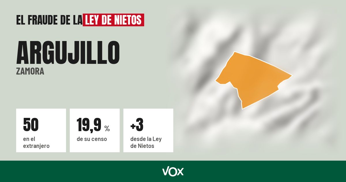 Argujillo (Zamora): 50 electores en el extranjero, el 19,9 % de su censo