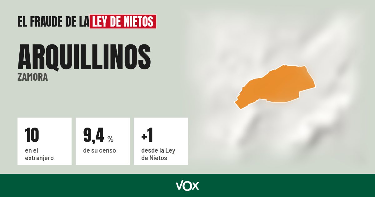Arquillinos (Zamora): 10 electores en el extranjero, el 9,4 % de su censo