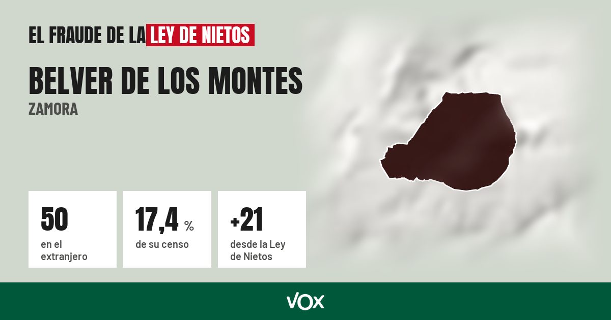 Belver de los Montes (Zamora): 50 electores en el extranjero, el 17,4 % de su censo
