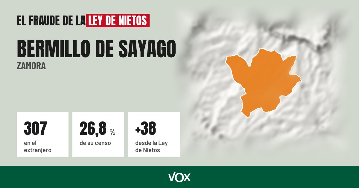 Bermillo de Sayago (Zamora): 307 electores en el extranjero, el 26,8 % de su censo