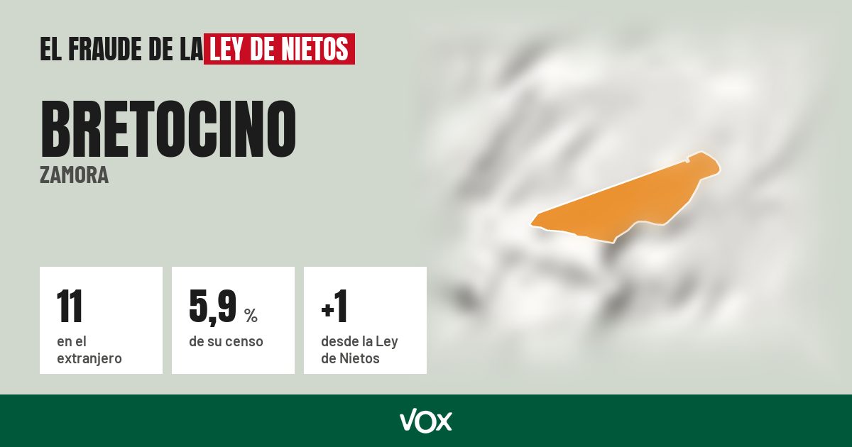 Bretocino (Zamora): 11 electores en el extranjero, el 5,9 % de su censo