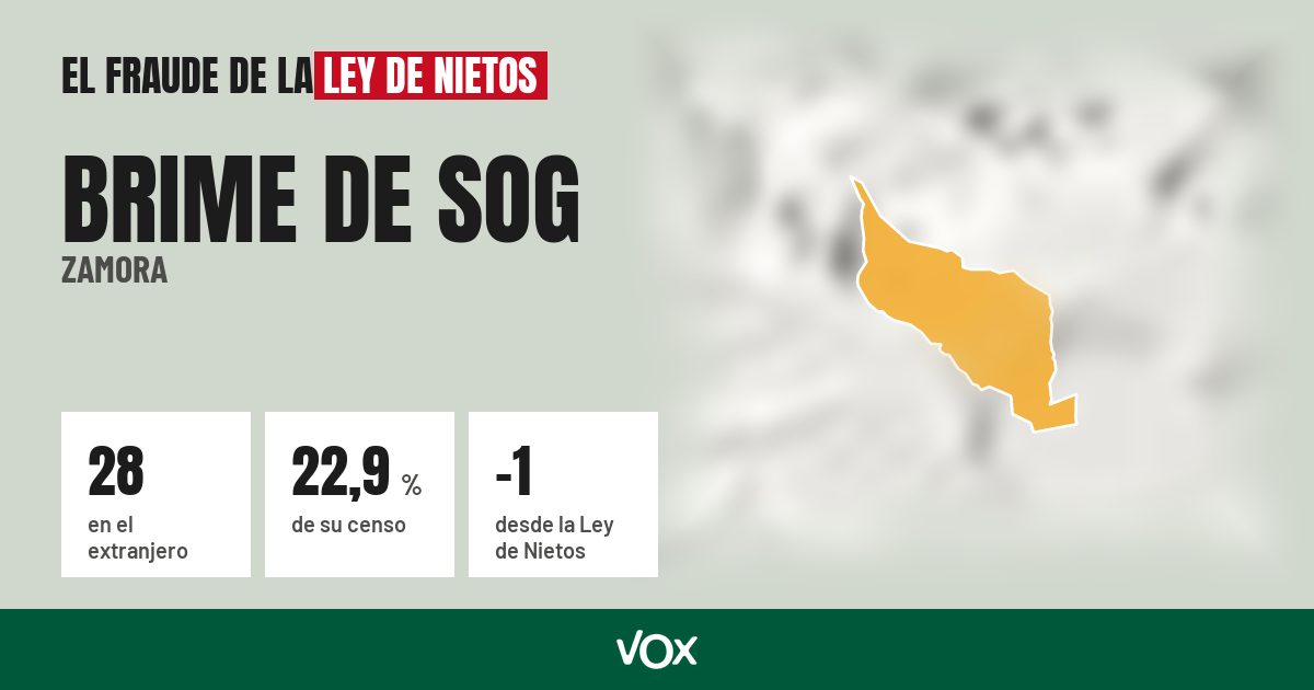 Brime de Sog (Zamora): 28 electores en el extranjero, el 22,9 % de su censo