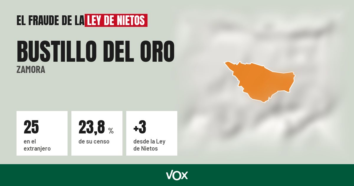 Bustillo del Oro (Zamora): 25 electores en el extranjero, el 23,8 % de su censo