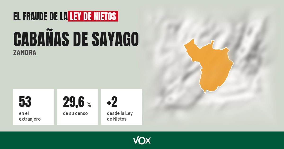 Cabañas de Sayago (Zamora): 53 electores en el extranjero, el 29,6 % de su censo