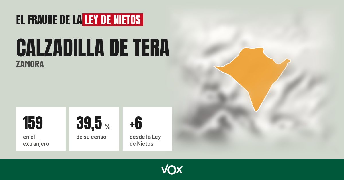 Calzadilla de Tera (Zamora): 159 electores en el extranjero, el 39,5 % de su censo