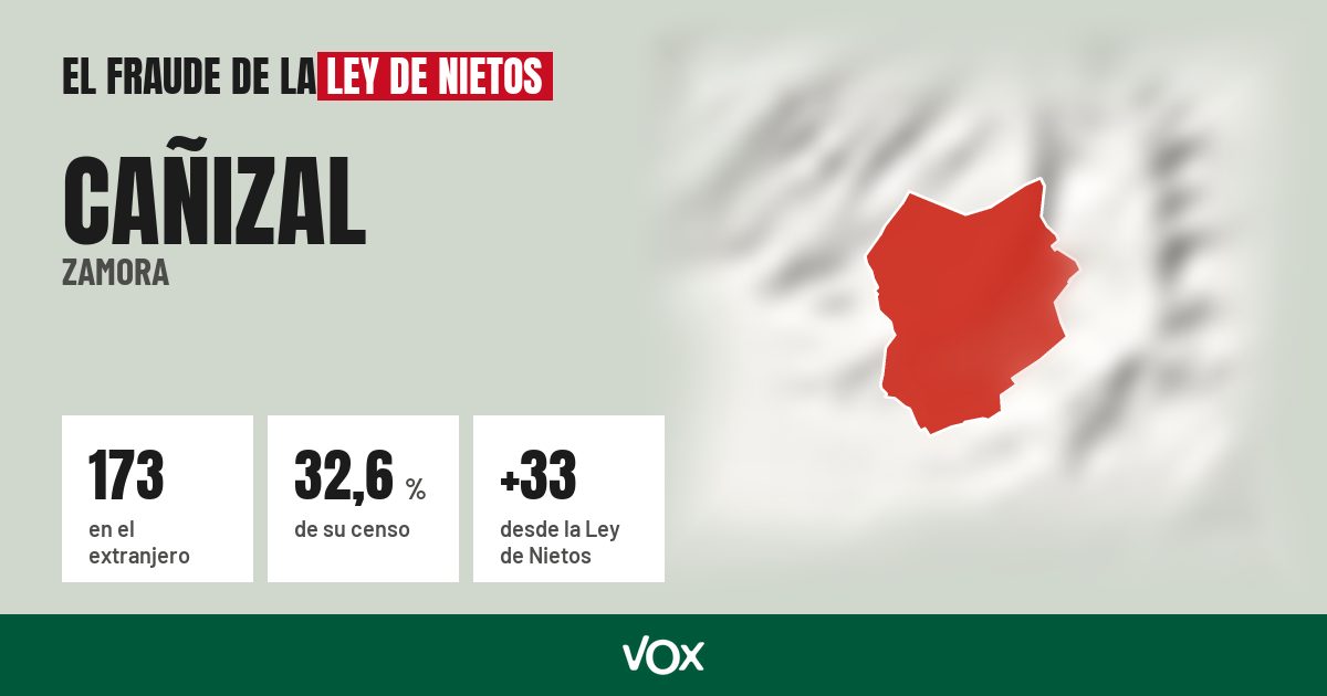 Cañizal (Zamora): 173 electores en el extranjero, el 32,6 % de su censo