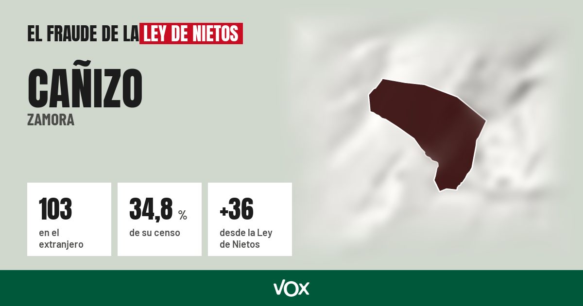 Cañizo (Zamora): 103 electores en el extranjero, el 34,8 % de su censo