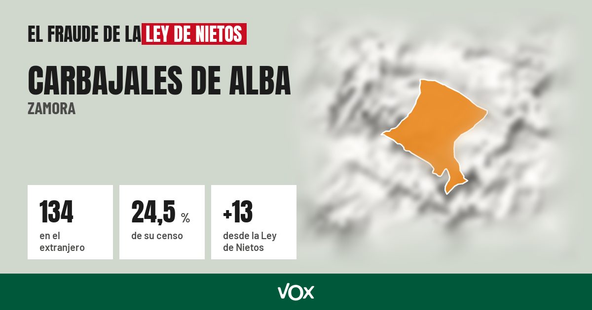 Carbajales de Alba (Zamora): 134 electores en el extranjero, el 24,5 % de su censo