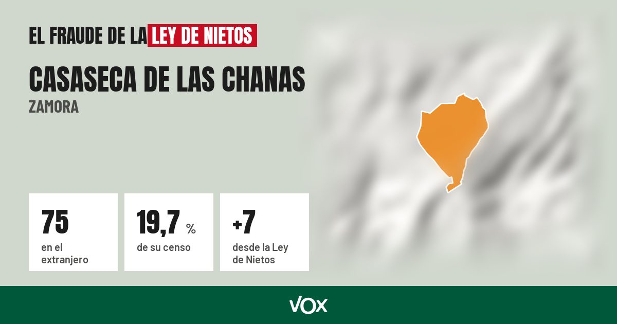 Casaseca de las Chanas (Zamora): 75 electores en el extranjero, el 19,7 % de su censo