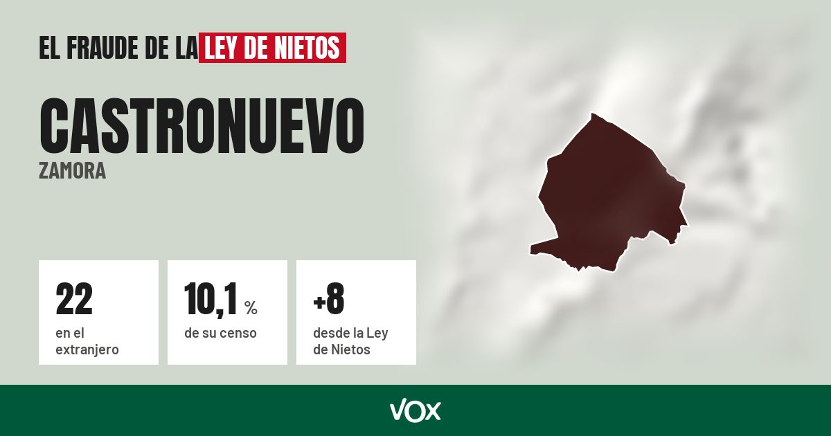 Castronuevo (Zamora): 22 electores en el extranjero, el 10,1 % de su censo