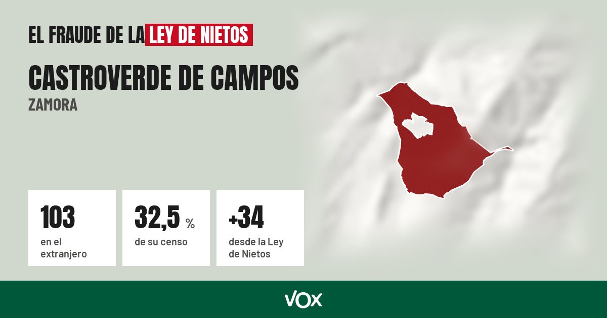 Castroverde de Campos (Zamora): 103 electores en el extranjero, el 32,5 % de su censo