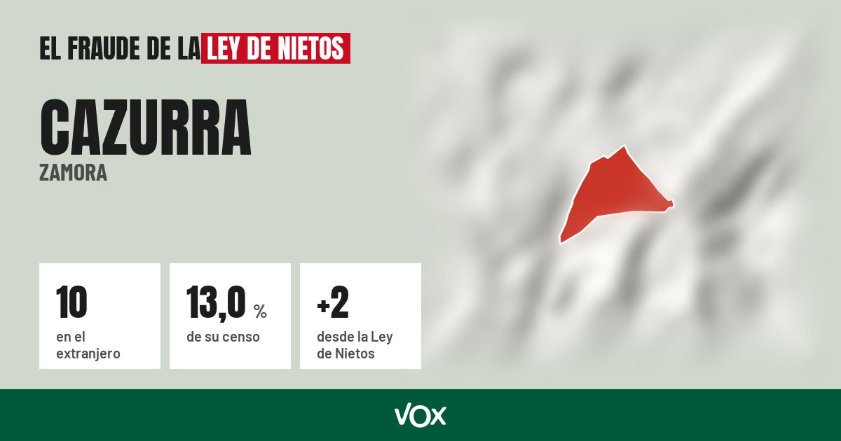 Cazurra (Zamora): 10 electores en el extranjero, el 13,0 % de su censo