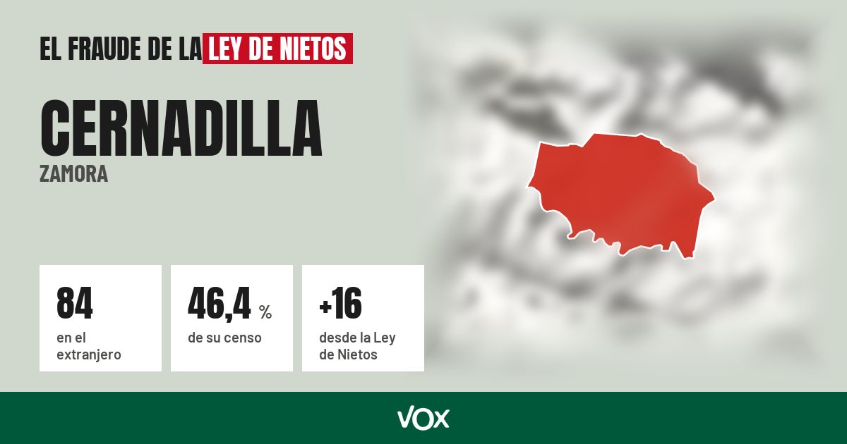 Cernadilla (Zamora): 84 electores en el extranjero, el 46,4 % de su censo
