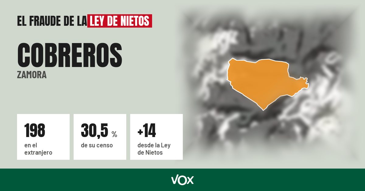Cobreros (Zamora): 198 electores en el extranjero, el 30,5 % de su censo