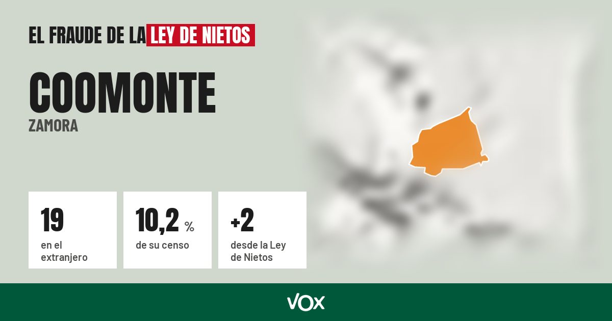 Coomonte (Zamora): 19 electores en el extranjero, el 10,2 % de su censo