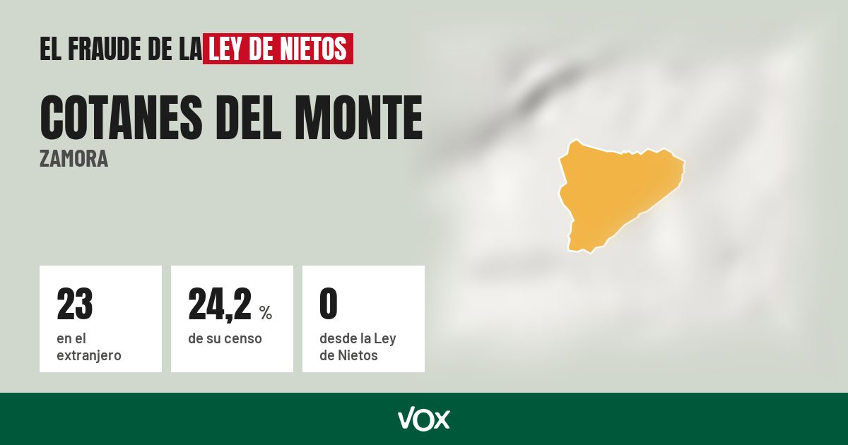 Cotanes del Monte (Zamora): 23 electores en el extranjero, el 24,2 % de su censo