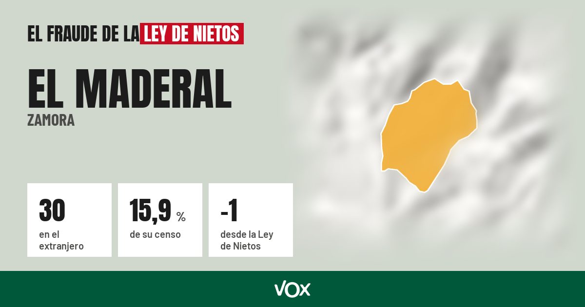 El Maderal (Zamora): 30 electores en el extranjero, el 15,9 % de su censo