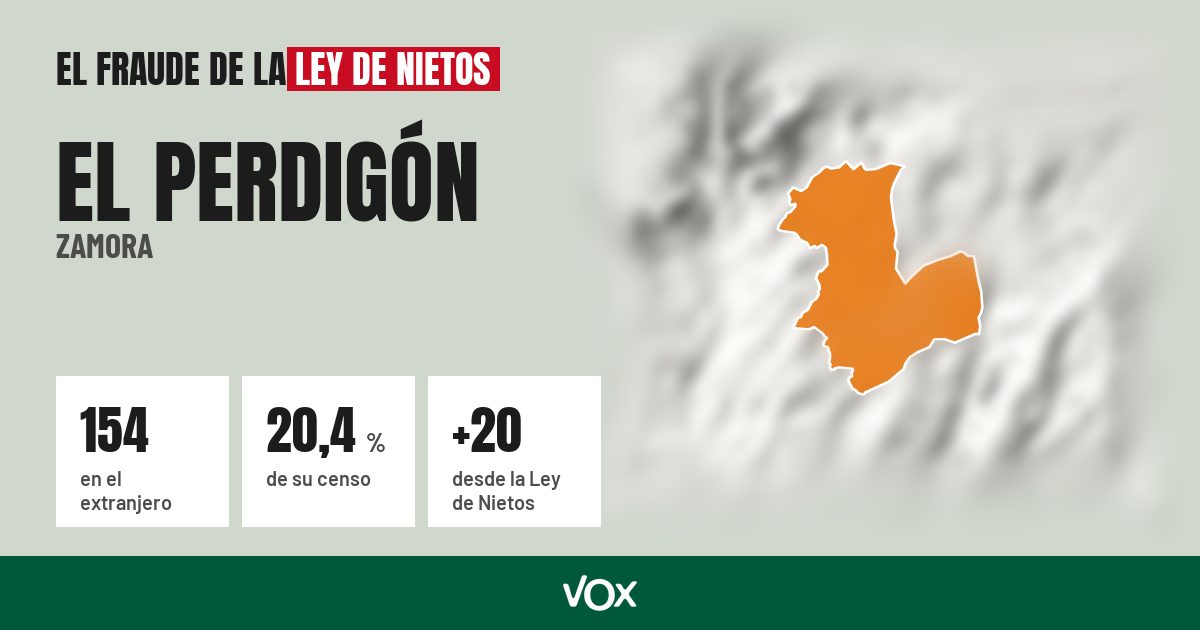 El Perdigón (Zamora): 154 electores en el extranjero, el 20,4 % de su censo