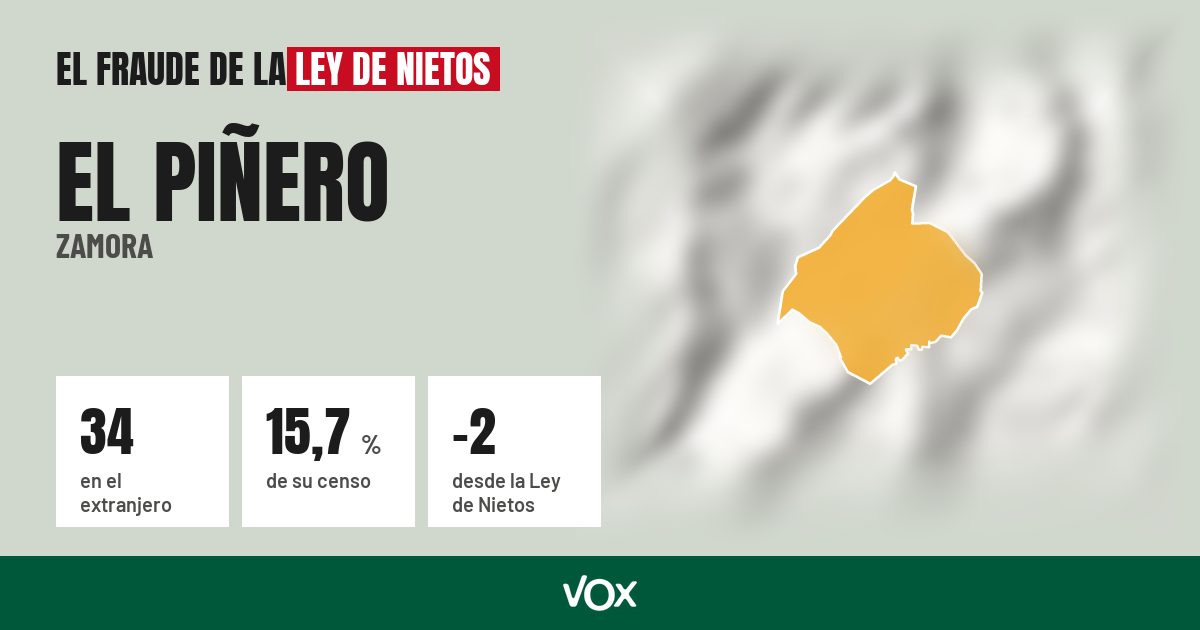 El Piñero (Zamora): 34 electores en el extranjero, el 15,7 % de su censo