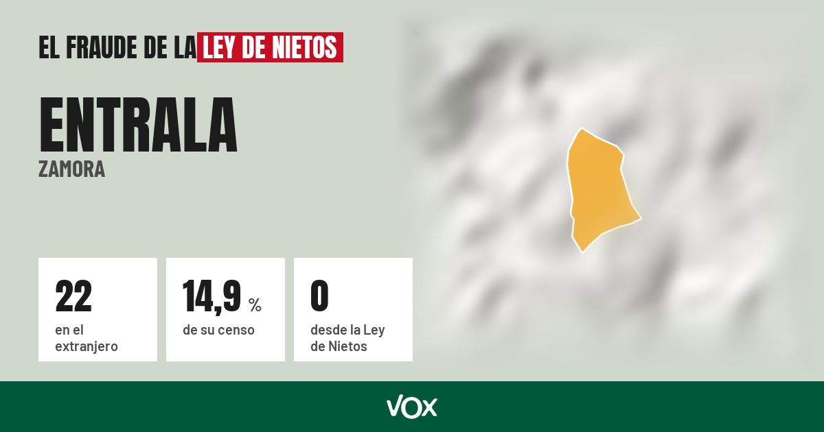Entrala (Zamora): 22 electores en el extranjero, el 14,9 % de su censo